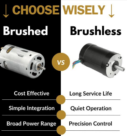 motor brushless vs brushed