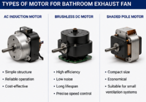 motor for bathroom exhaust fan