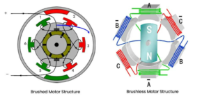 brushed vs. brushless motor