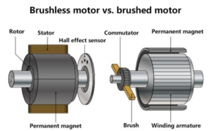 brushed vs. brushless motor