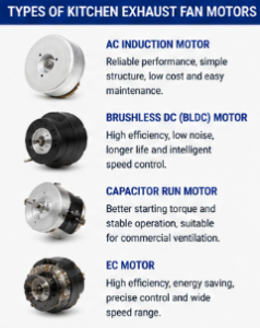 kitchen exhaust fan motors