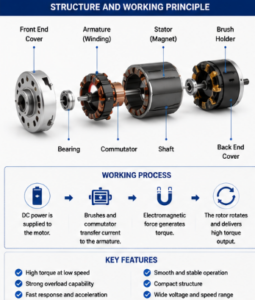 brushed dc motor high torque