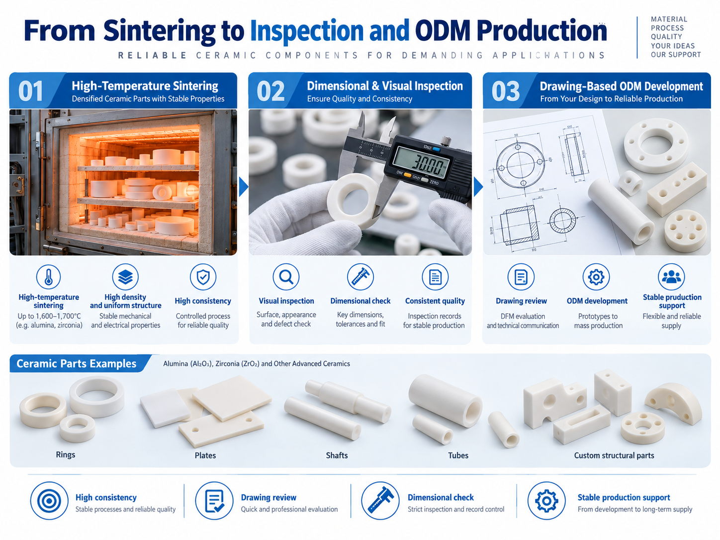 ceramic sintering dimensional inspection and ODM production process