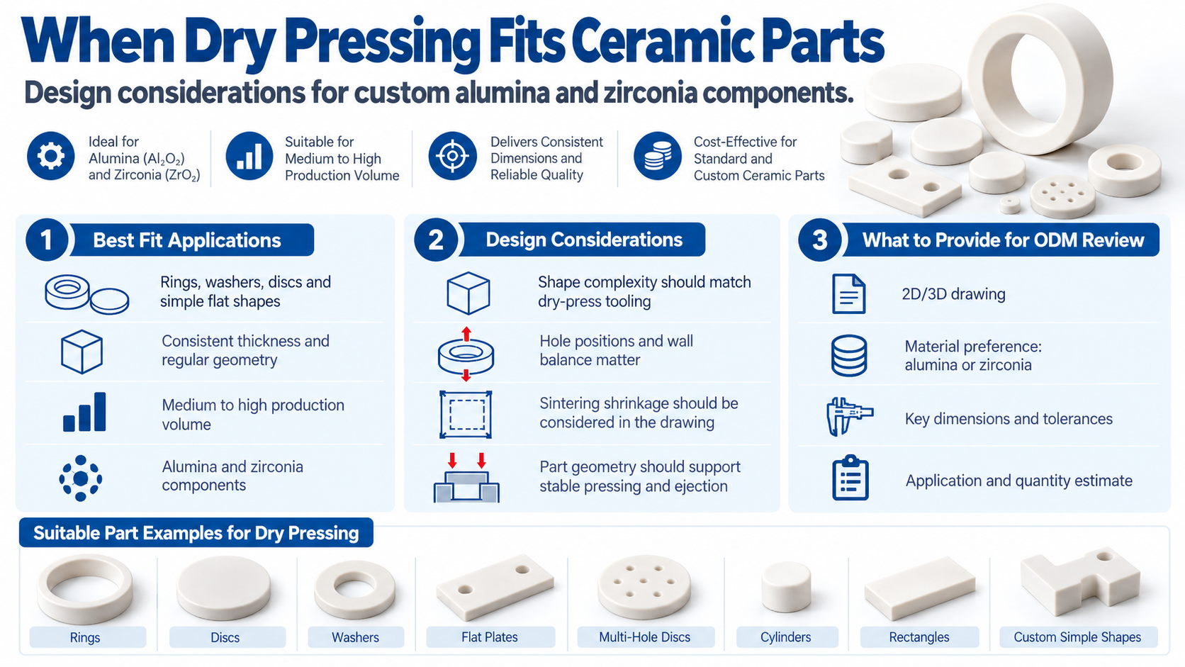 dry pressing ceramic parts design considerations and drawing guide